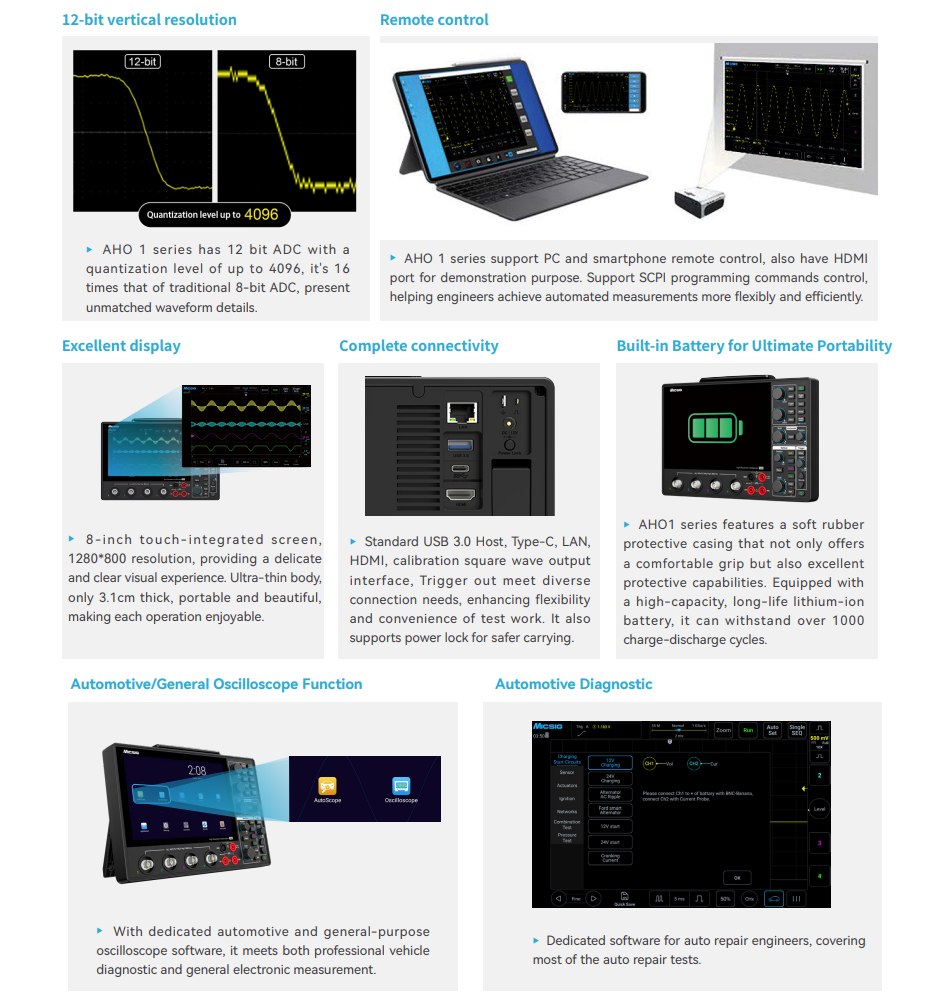 Profesjonalny oscyloskop samoc – Signal Generator Spectrum Analyzer recenzja i cena