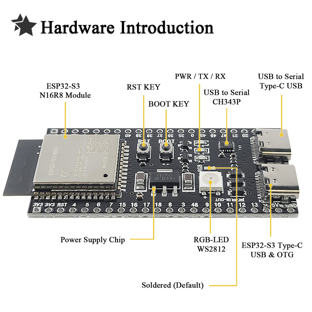Płytka rozwojowa ESP32S3 N16R8 – Esp32 S3 Development Board Lot recenzja i cena